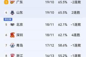 金年会APP-上海男篮实力打破江苏队，稳坐前三名(上海男篮的)