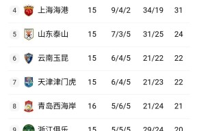 金年会官网-关于国内球员实力涌现，助球队取胜，持续在CBA积分榜稳居前列的信息